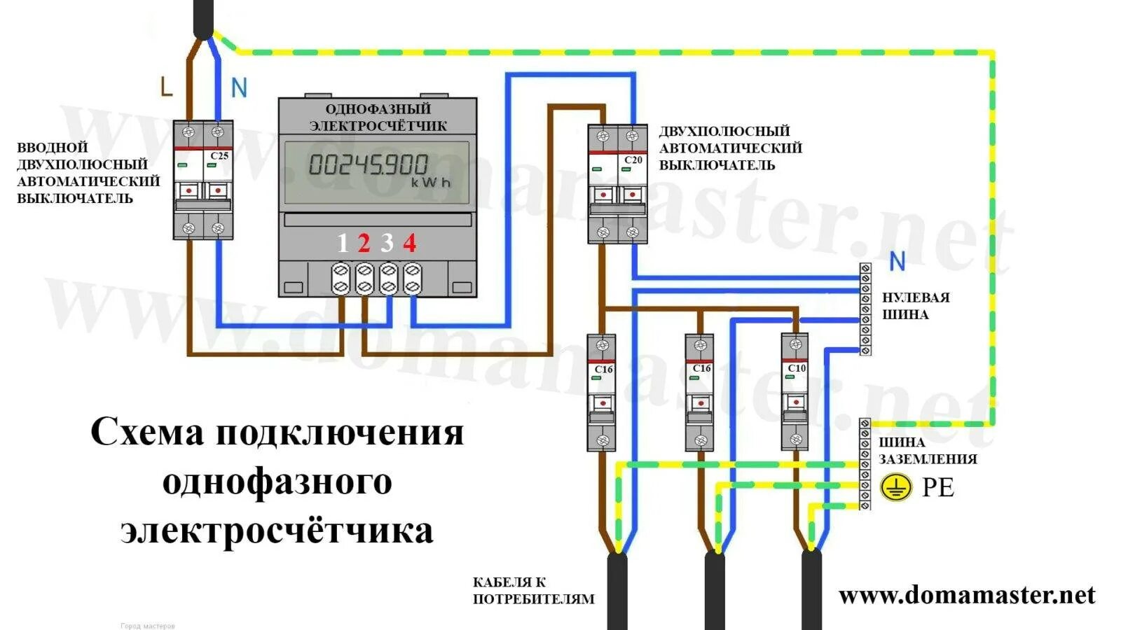 Порядок подключения электросчетчика и автоматов Правила подключения электросчетчика в частном доме, на даче и квартире