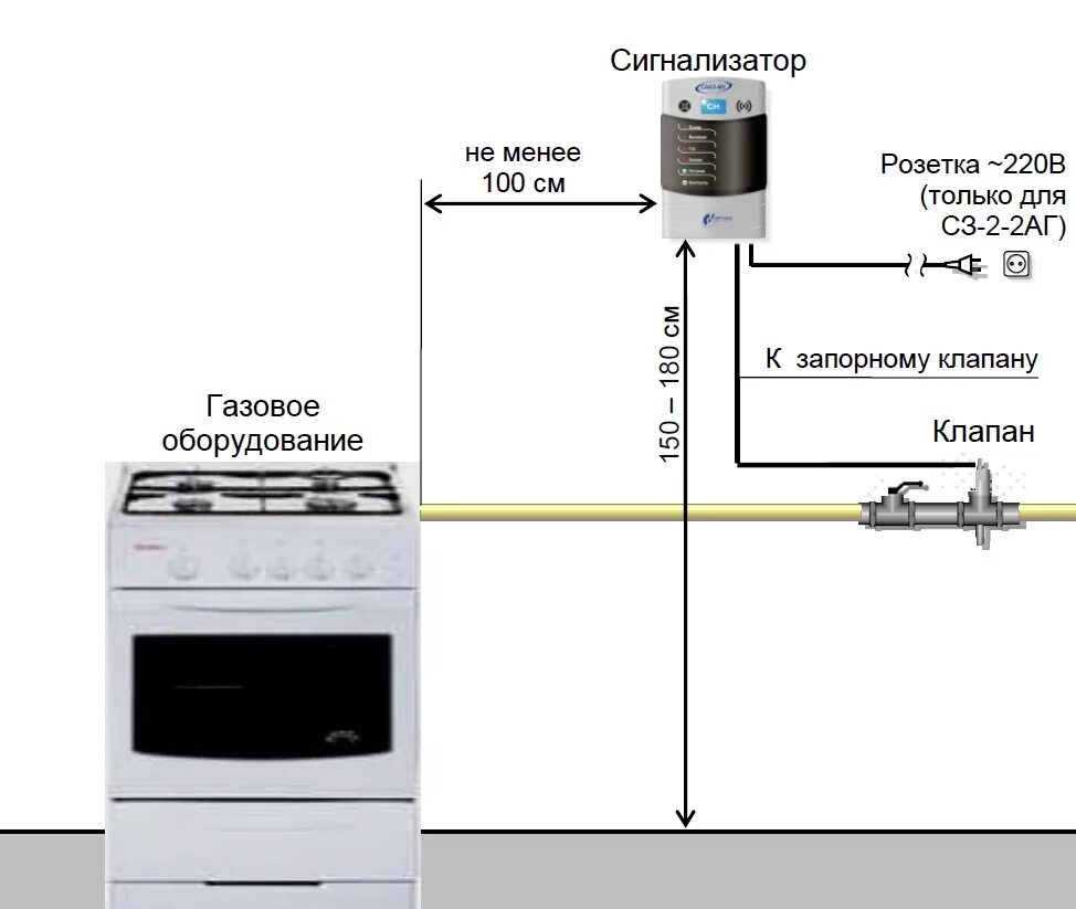 Порядок подключения газа в квартире Датчик контроля газа для дома фото - DelaDom.ru