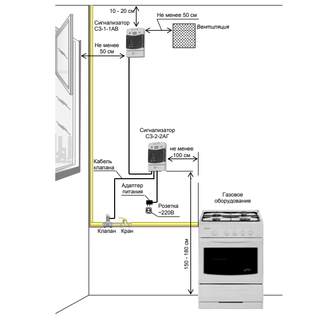 Порядок подключения газа в квартире Сигнализатор загазованности САКЗ-МК-2-1А DN 50 (М) (оксид углерода+природ. газ) 