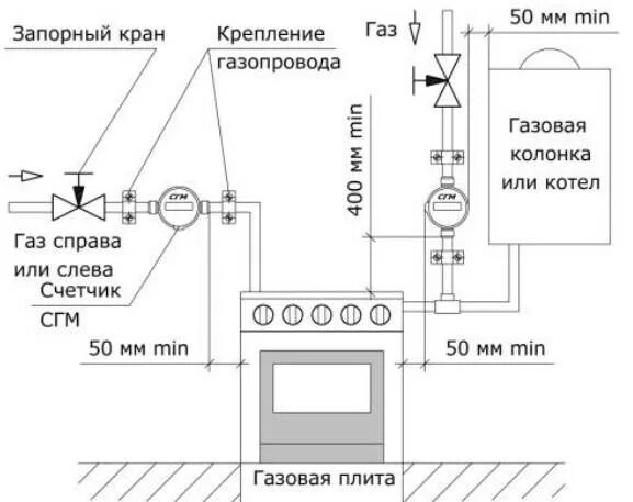 Порядок подключения газовой Подключение газовой плиты: пошагое руководство