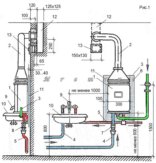 Порядок подключения газовой колонки Подключение газовой колонки своими руками в квартире