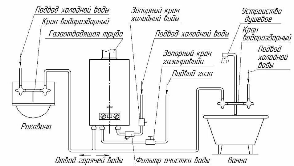 Порядок подключения газовой колонки Газовая колонка BaltGaz Classic 10 - характеристики на Мегамаркет