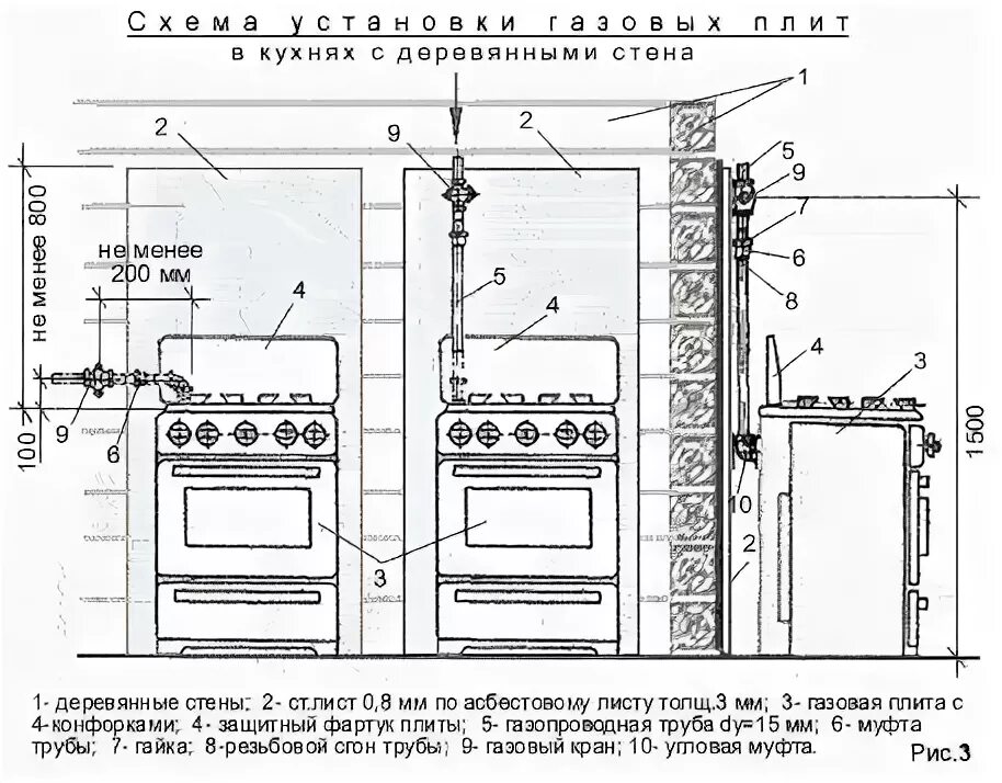 Порядок подключения газовой плиты Подключение газовой плиты своими руками: требования и нормативы