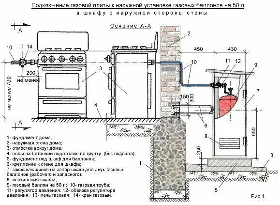 Порядок подключения газовой плиты Как подключить газовую плиту к баллону HeatProf.ru