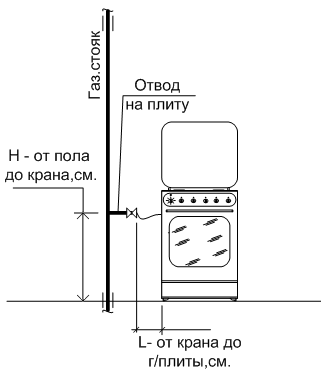 Порядок подключения газовой плиты Заявка на установку газового счетчика