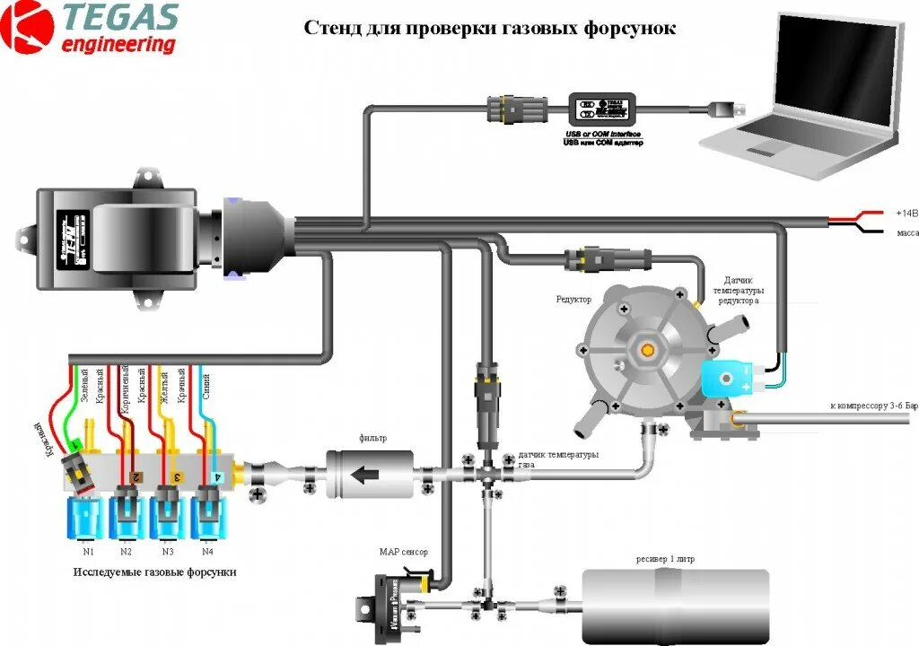 Порядок подключения газовых форсунок ловато 4 поколение Тестирование газовых форсунок на базе газовых компьютеров фирмы TEGAS engineerin