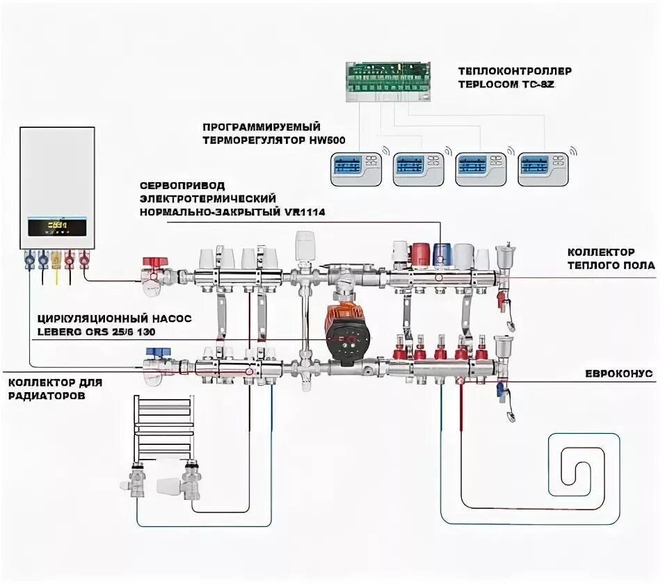 Порядок подключения и настройки коллектора теплого пола Комплект смесительного узла с коллекторами для радиаторов и теплого пола цена в 