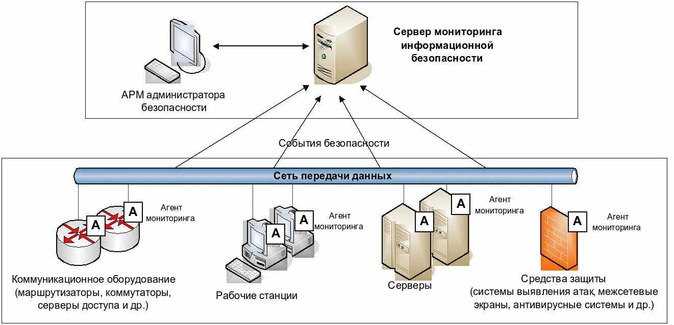 Порядок подключения к информационной системе Управление сетью учреждений