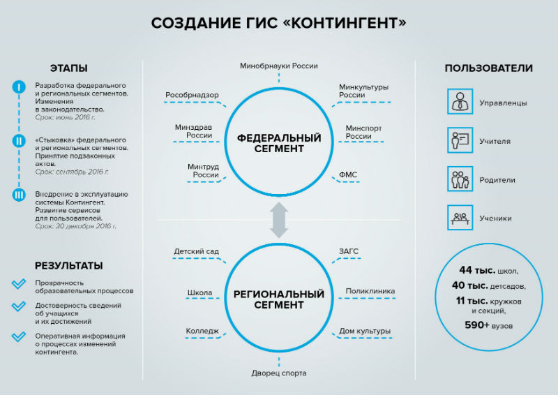 Порядок подключения к информационной системе Подключение к ИС Контингент - ПНК