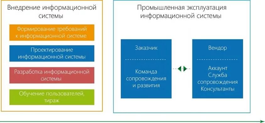 Порядок подключения к информационной системе Электронный документооборот для предприятий энергетического комплекса