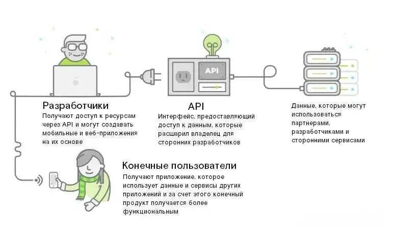 Порядок подключения к информационной системе Google's Web Integrity API Could Become "DRM for the Web