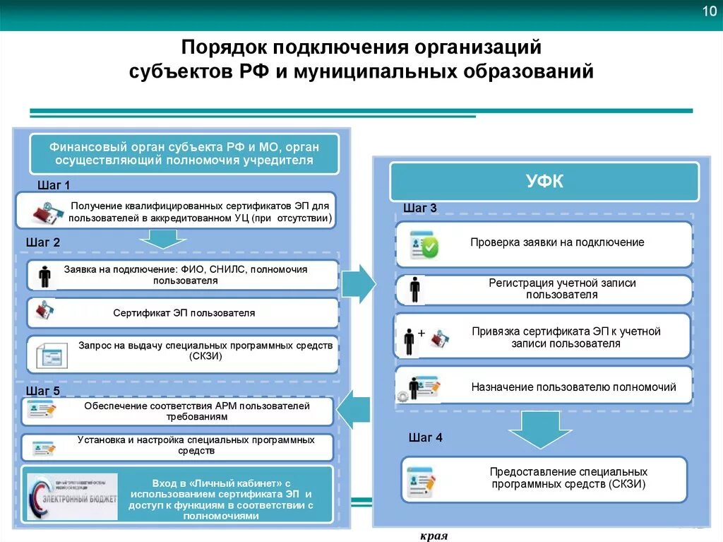 Порядок подключения к информационной системе Картинки ПОРЯДОК ПРЕДОСТАВЛЕНИЯ ИНФОРМАЦИИ МУНИЦИПАЛЬНЫМ УЧРЕЖДЕНИЕМ