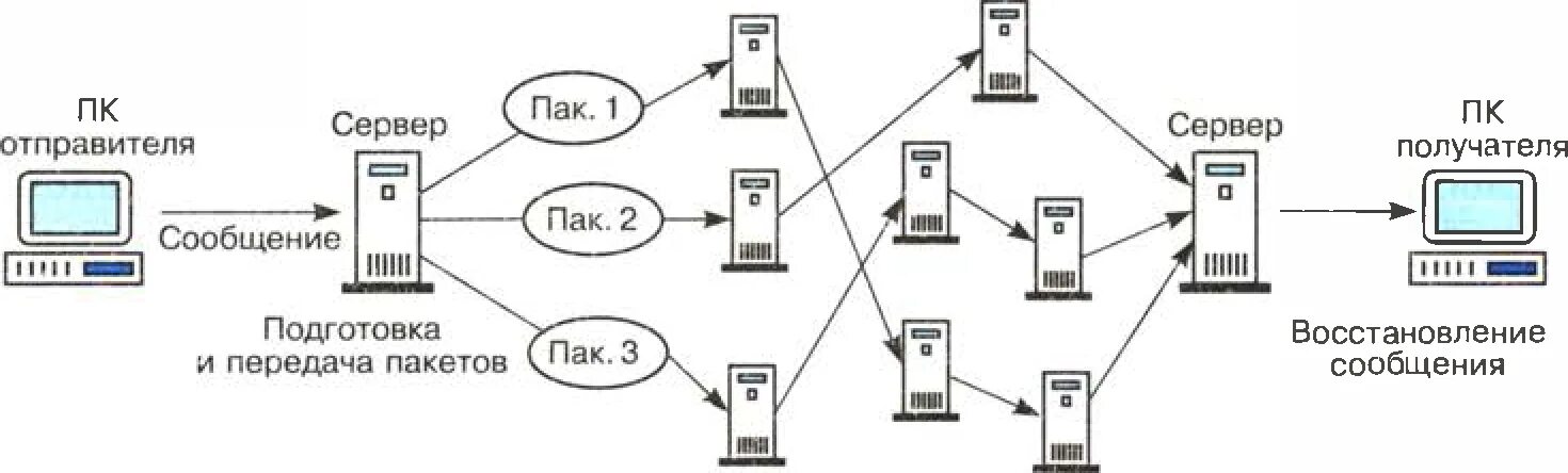 Порядок подключения к информационной системе Аис рис