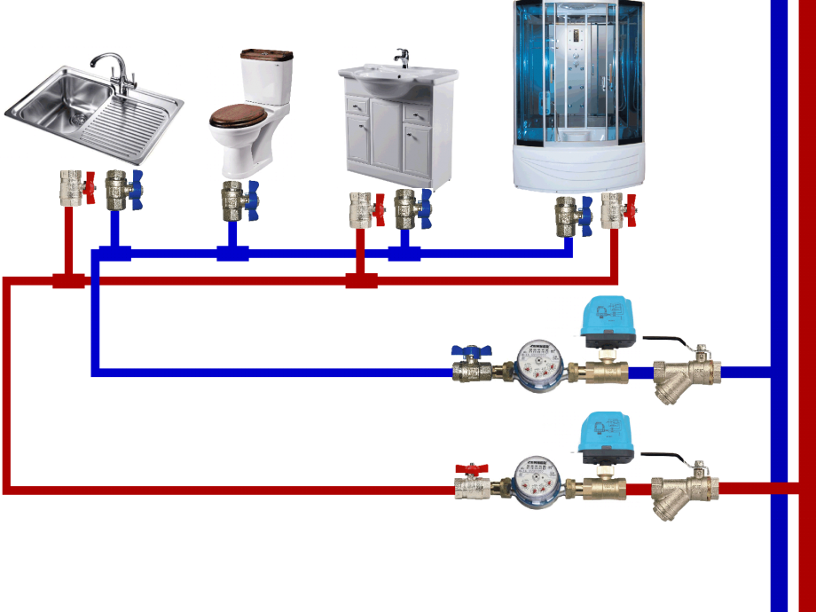 Порядок подключения к системам водоснабжения Коллекторная и тройниковая разводка водоснабжения в доме. Какую выбрать? Блог са