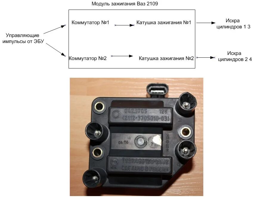 Порядок подключения катушки ваз 2110 Зажигание - Lada Калина универсал, 1,6 л, 2012 года другое DRIVE2