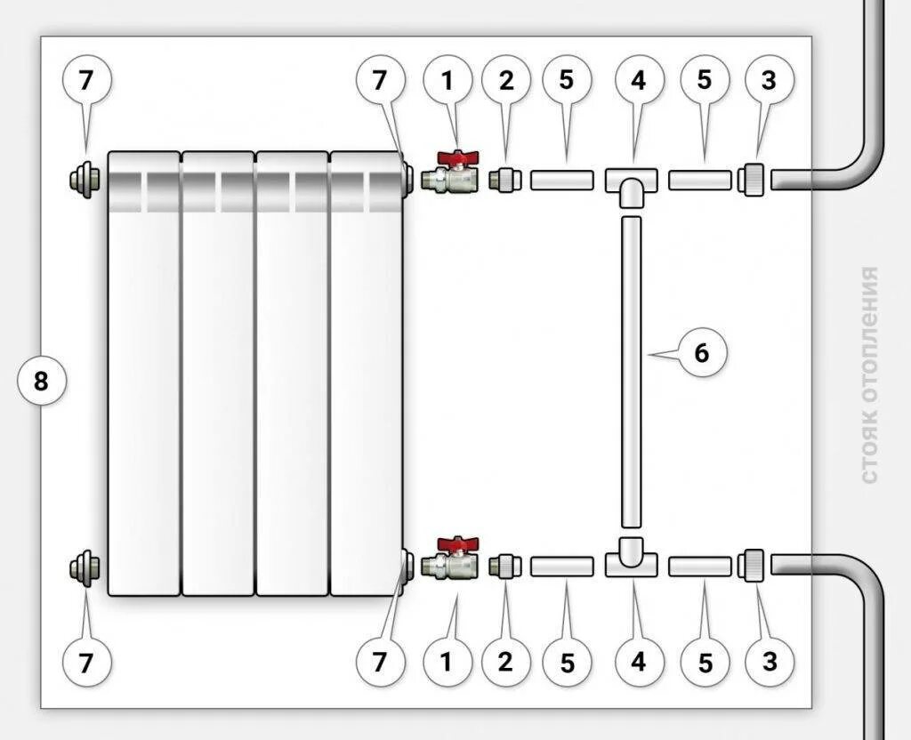 Порядок подключения отопления Подключение радиатора отопления к полипропиленовым трубам: как подсоединить бата