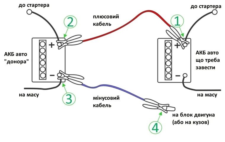 Порядок подключения проводов аккумулятора Не заводиться машина взимку - неприємно, але небезнадійно :: carway.info