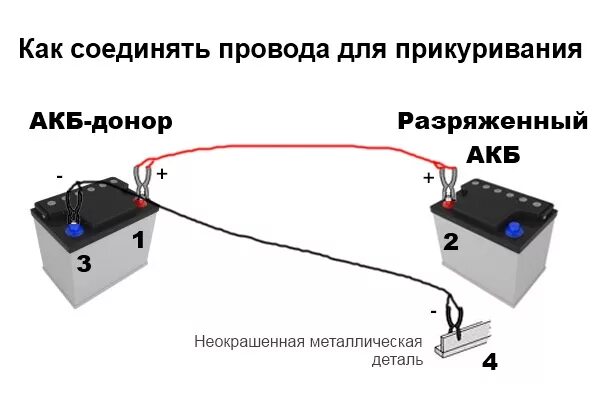 Порядок подключения проводов аккумулятора kak-podkurit-avtomobil-5 Автомобильные аккумуляторы в Воронеже в магазине "Автос