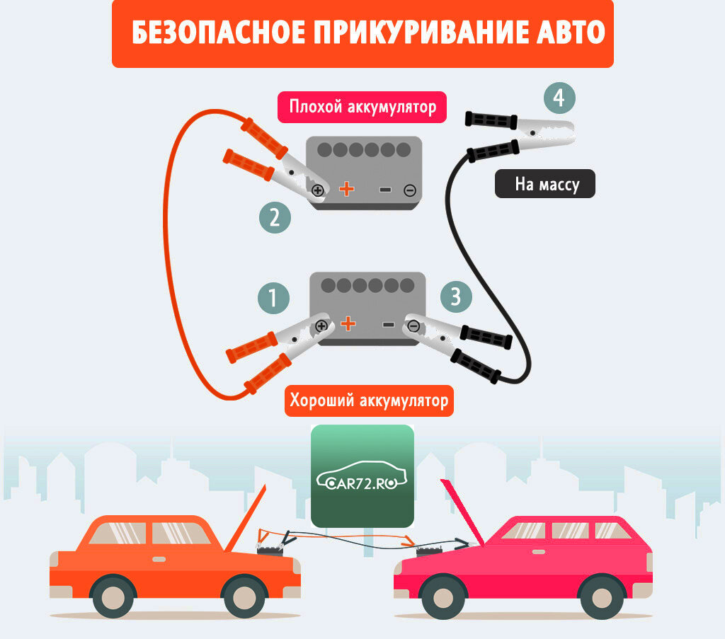 Порядок подключения проводов аккумулятора Ты мне всю электронику сожжЁшь своим прикуриванием! Иди Жигули лучше поищи! Геол