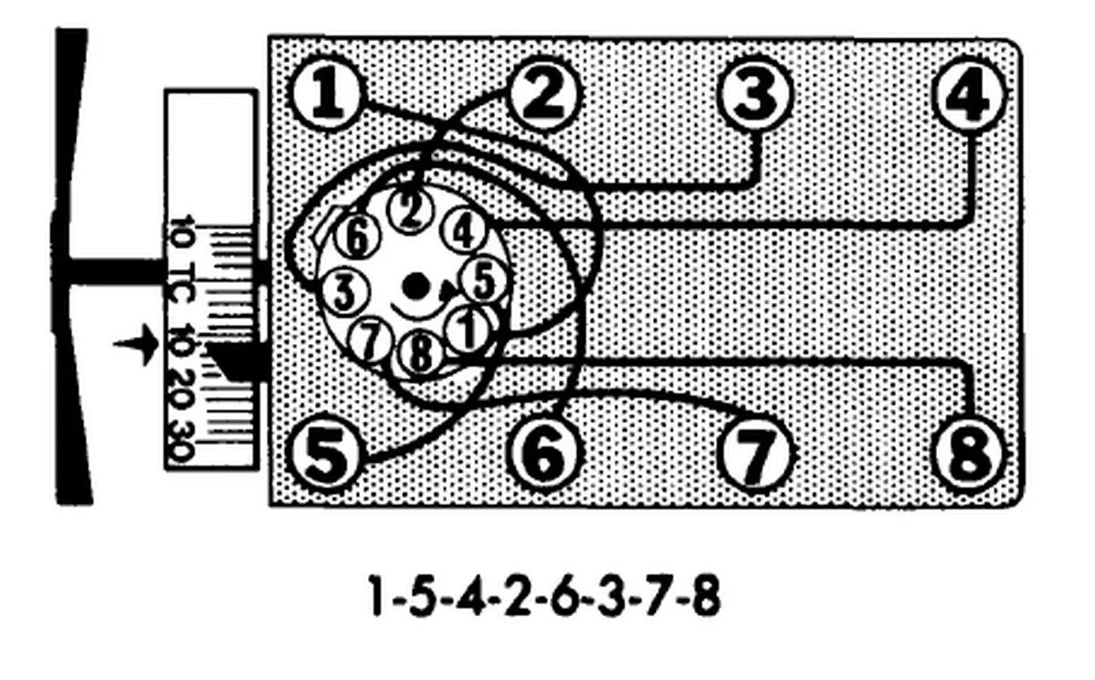 Порядок подключения проводов газ 53 Ford Small Block Firing Order - Cylinder Solutions