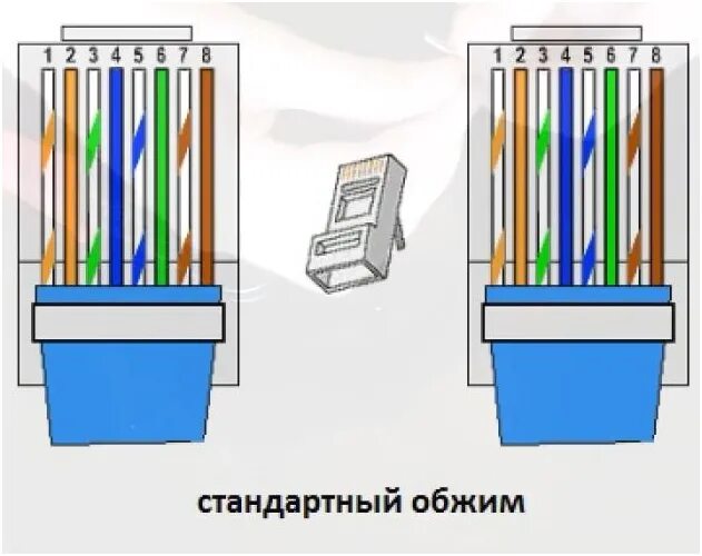 Порядок подключения проводов интернет Порядок обжима витой пары HeatProf.ru