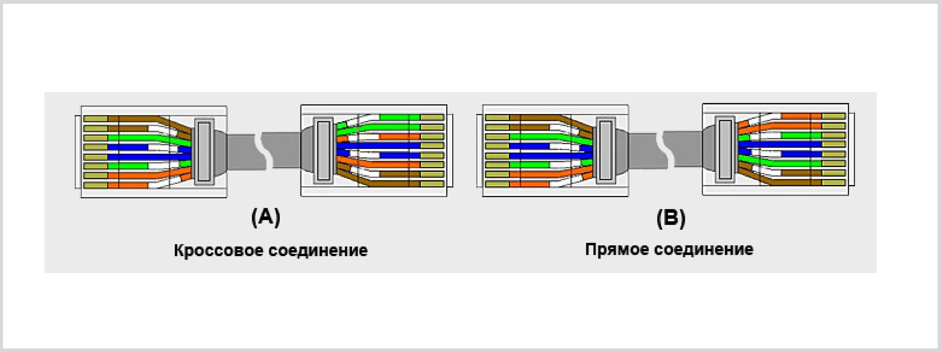 Порядок подключения проводов интернет Расключение интернет кабеля: найдено 90 изображений