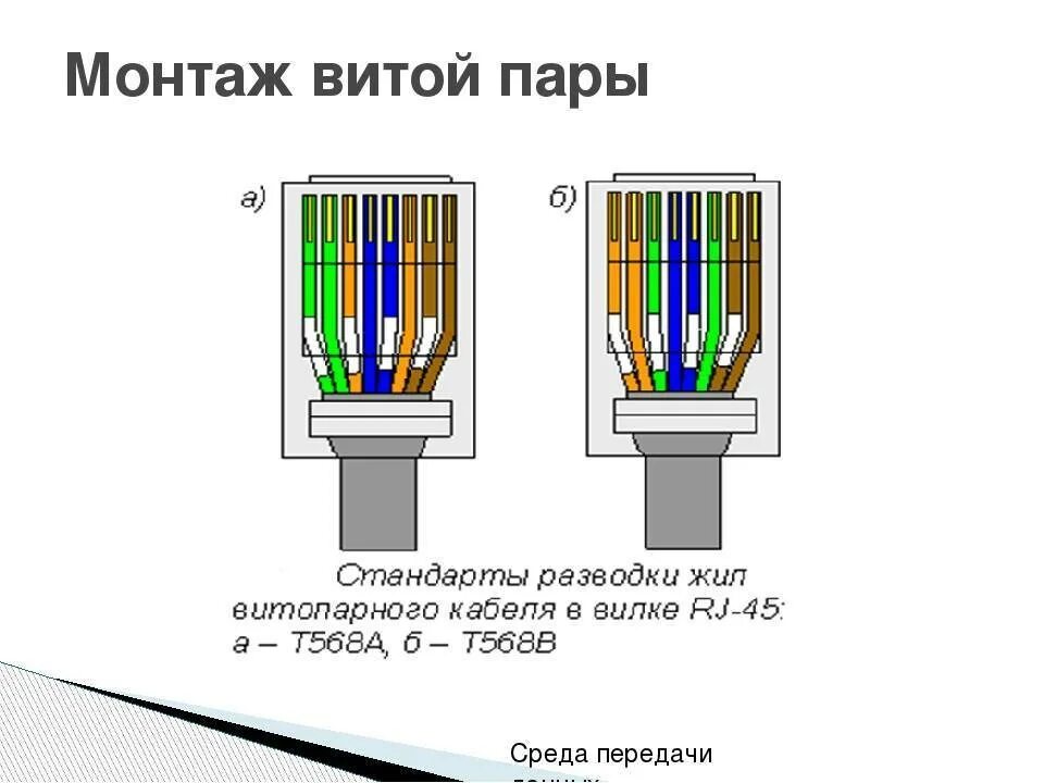 Порядок подключения проводов интернет Распиновка кабеля витой пары RJ45: схемы подключения и правила обжимки - Inomix.