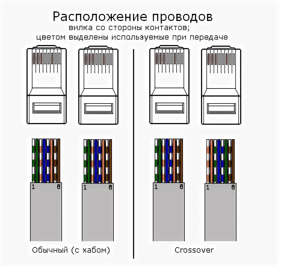 Порядок подключения проводов интернет кабеля Порядок проводов в витой паре фото - DelaDom.ru