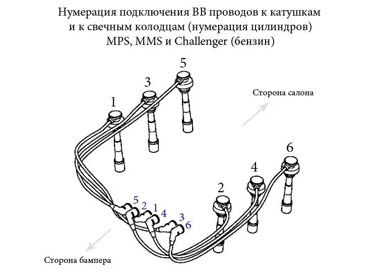 Порядок подключения проводов на свечи Порядок свечных проводов - Mitsubishi Pajero Sport (1G), 3 л, 2005 года просто т