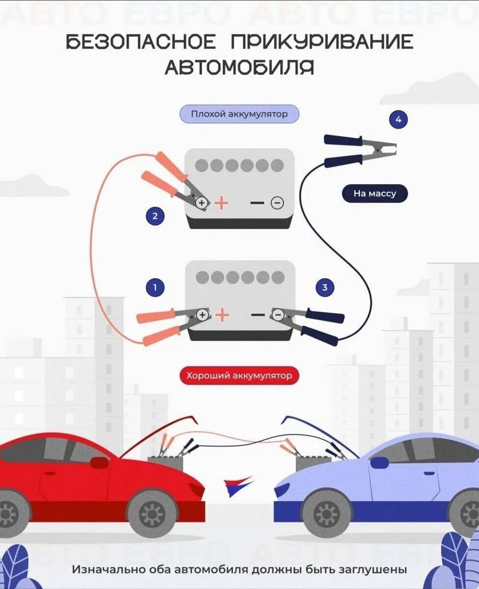 Порядок подключения проводов при прикуривании Не заводится машина в мороз ЭТО ВАМ НЕ ЭТО Дзен