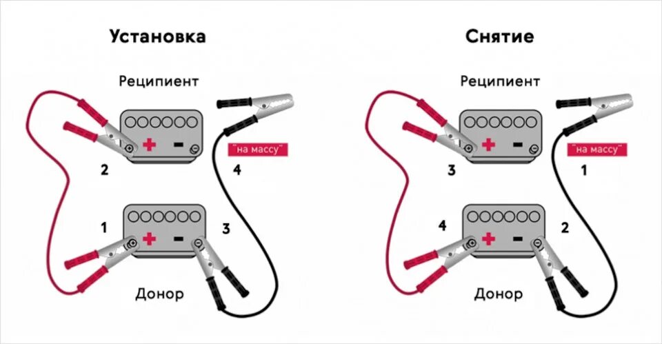 Порядок подключения проводов при прикуривании #34 Автозапуск и прикуривание авто - KIA Sportage (2G), 2 л, 2010 года наблюдени