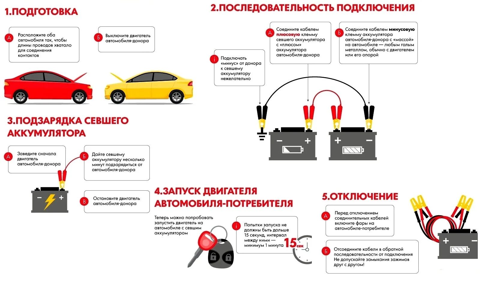 Порядок подключения проводов при прикуривании Может ли сигнализация влиять на работу двигателя автомобиля - фото - АвтоМастер 