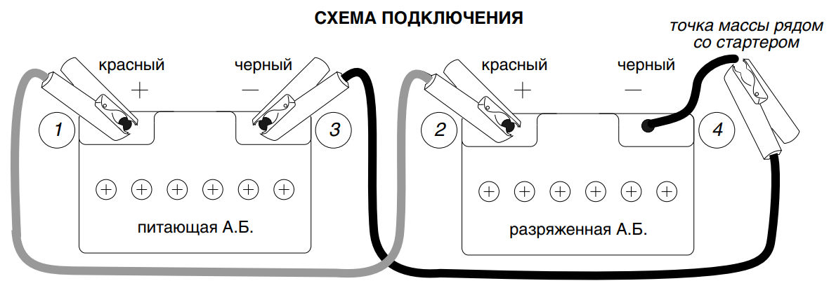 Порядок подключения проводов при прикуривании 5 аспектов успешного запуска автомобиля зимой Автомобильные аккумуляторы Дзен