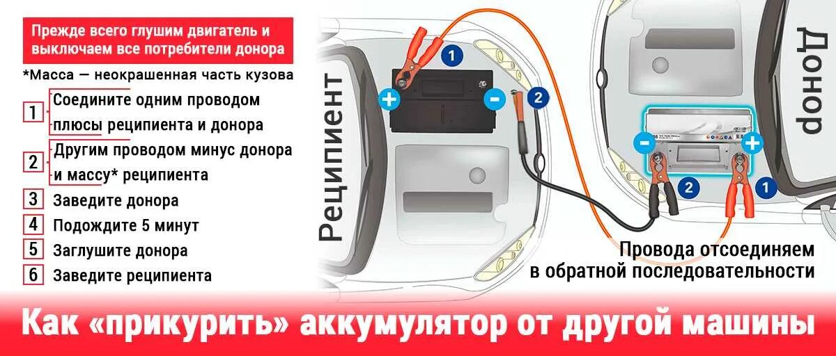 Порядок подключения проводов при прикуривании Прикуривание автомобиля как правильно