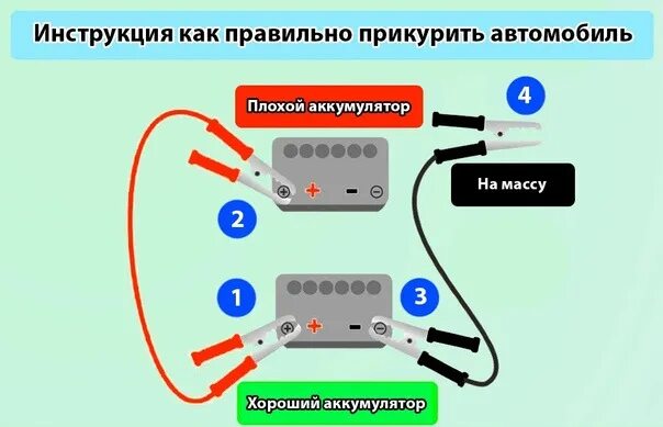 Порядок подключения проводов при прикуривании Запись № 74 - Провода прикуривания - Nissan Qashqai (1G), 2 л, 2012 года аксессу