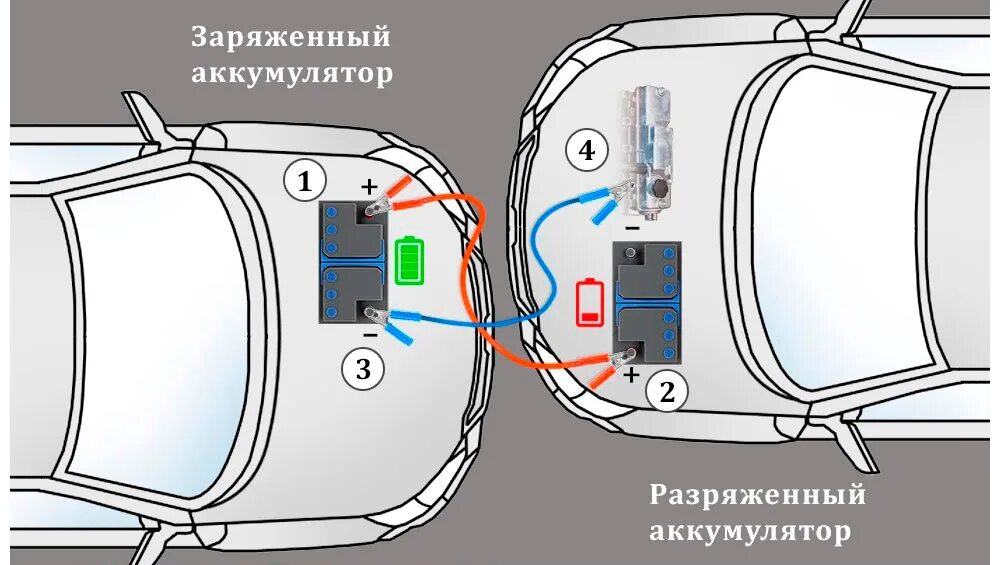 Порядок подключения проводов при прикуривании Учимся "прикуривать" авто: как, когда и что делать