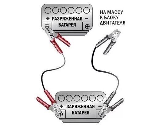 Порядок подключения проводов при прикуривании автомобиля 5 правил как прикурить авто и не пожалеть об этом. - Авто-Японец на DRIVE2