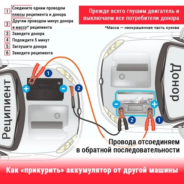 Порядок подключения проводов при прикуривании автомобиля Alligator - Toyota Camry (XV40), 2,4 л, 2010 года аксессуары DRIVE2