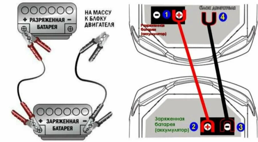 Порядок подключения проводов при прикуривании автомобиля Тюнинг выхлопной системы в Черемичкином: 80 автомехаников с отзывами и ценами на