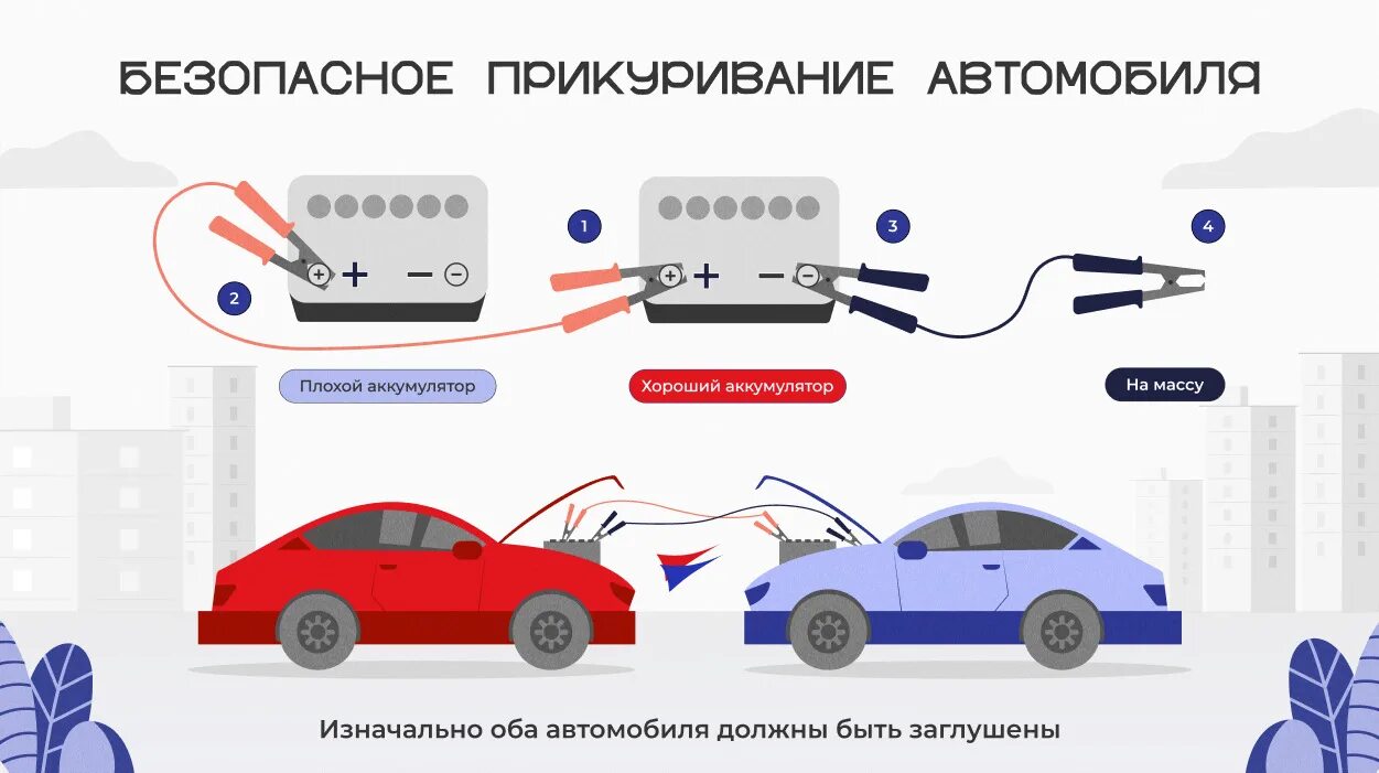 Порядок подключения проводов при прикуривании автомобиля БЕЗОПАСНОЕ ПРИКУРИВАНИЕ АВТОМОБИЛЯ - АВТО-ЕВРО на DRIVE2