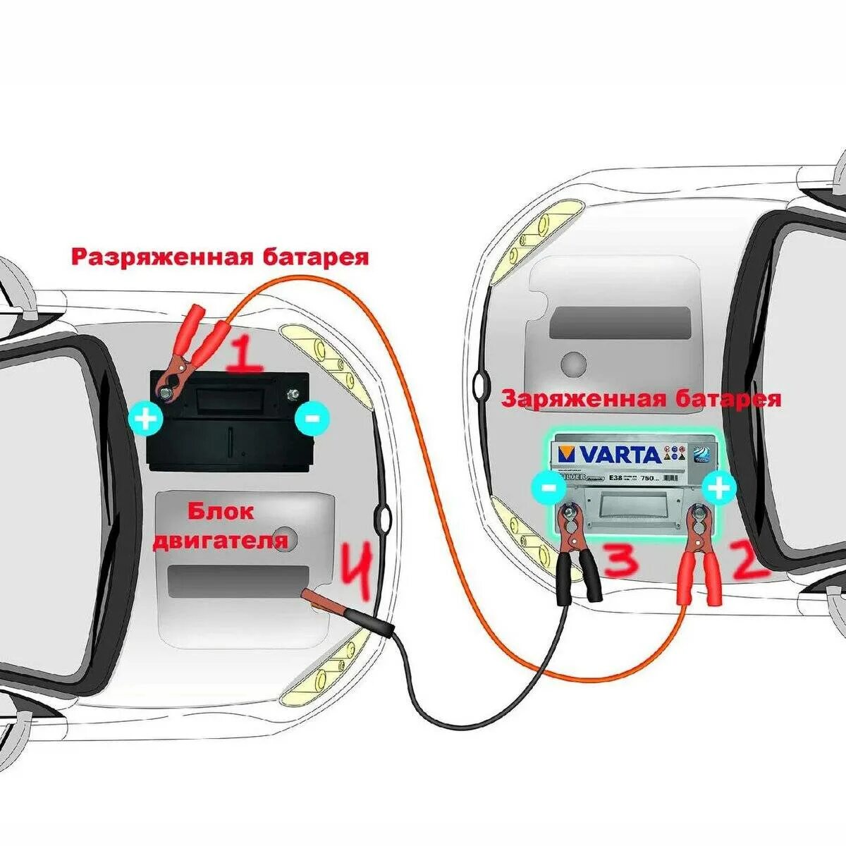 Порядок подключения проводов при прикуривании автомобиля Прикурить автомобиль провода фото - DelaDom.ru