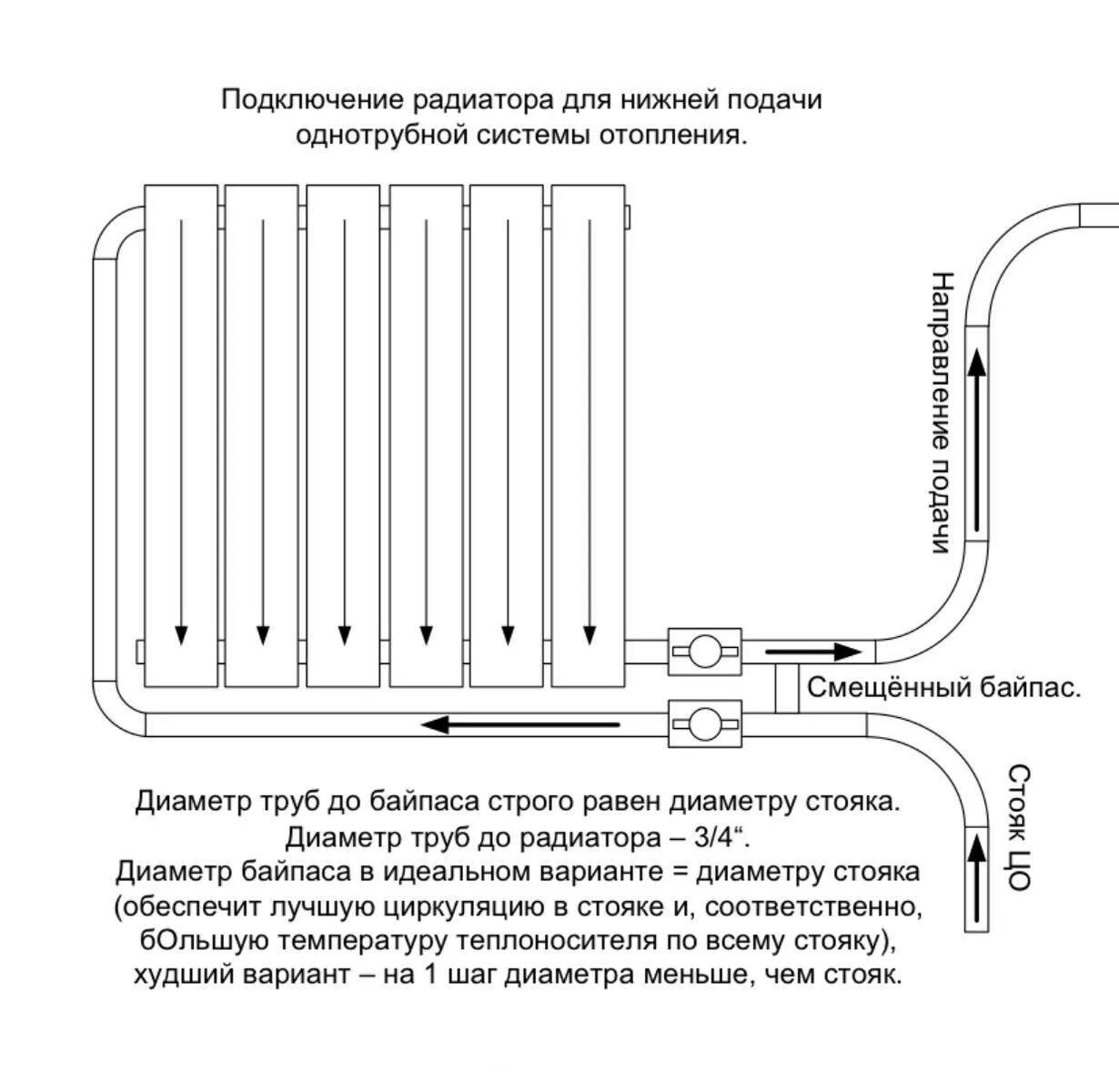 Порядок подключения радиаторов отопления Как правильно подключить батарею отопления в квартире: схема подключения радиато