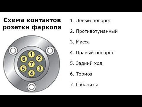 Порядок подключения розетки на прицеп легкового автомобиля Блок согласования розетки прицепа - Audi 100 (C3), 2,3 л, 1989 года электроника 