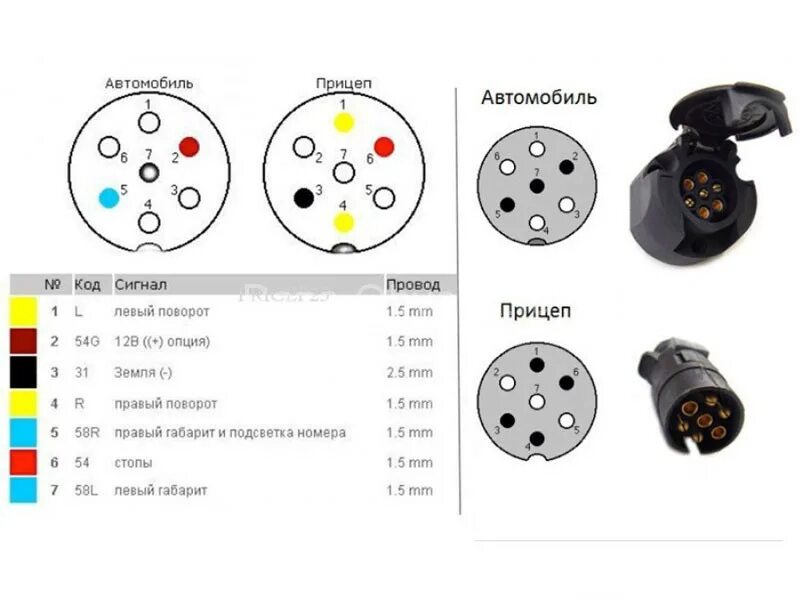 Порядок подключения розетки на прицеп легкового автомобиля Универсальная розетка ТСУ 7 контактов "TCC" на Toyota Hilux с 2015г. выпуска