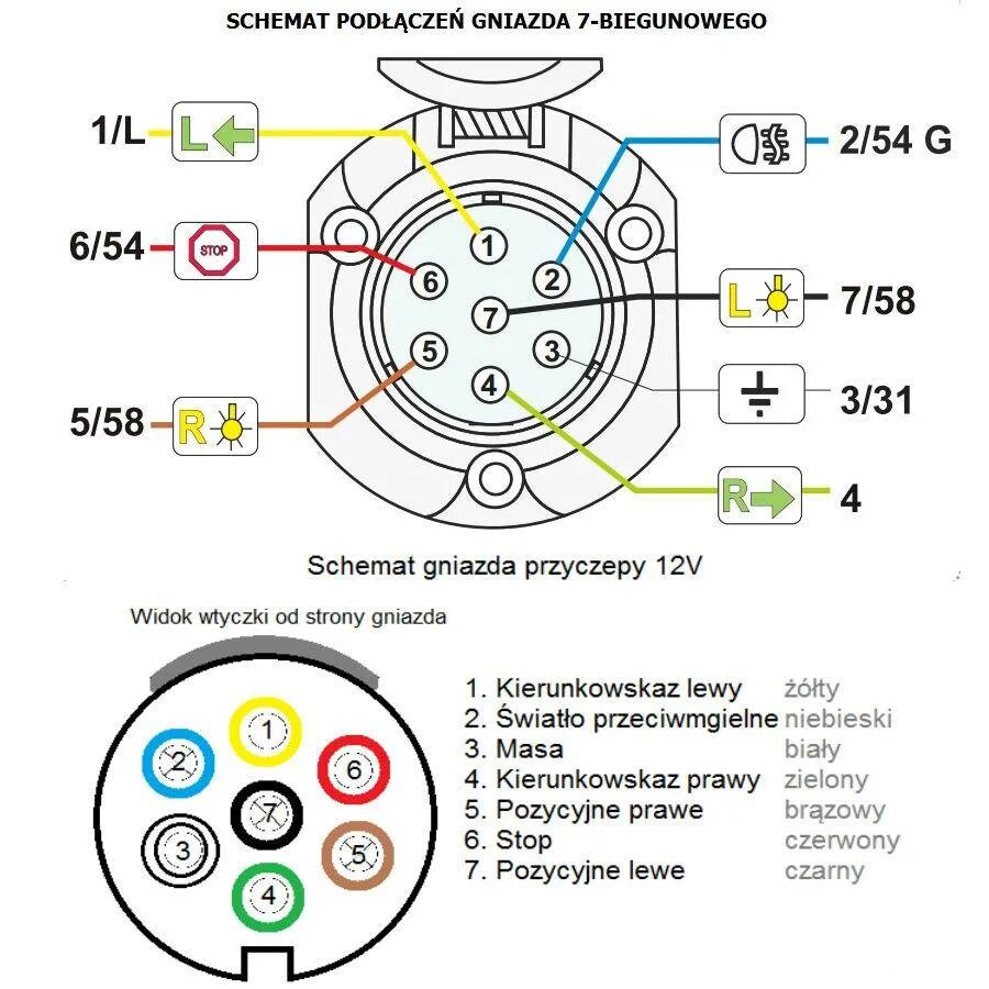 Розетка на квадроцикл, Виды, Установка