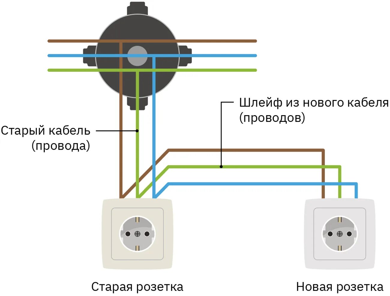 Порядок подключения розеток Как самому подключить розетку - "Петрович.Знает"