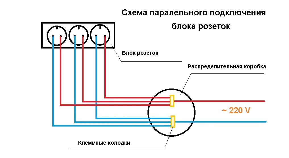 Порядок подключения розеток Конструкция, способы подключения и установка блока розеток. Подключаем блок розе