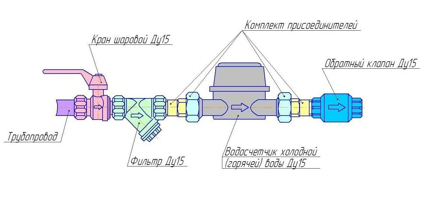 Порядок подключения счетчика воды Можно ли самому установить счетчики на воду - Установка счетчиков воды