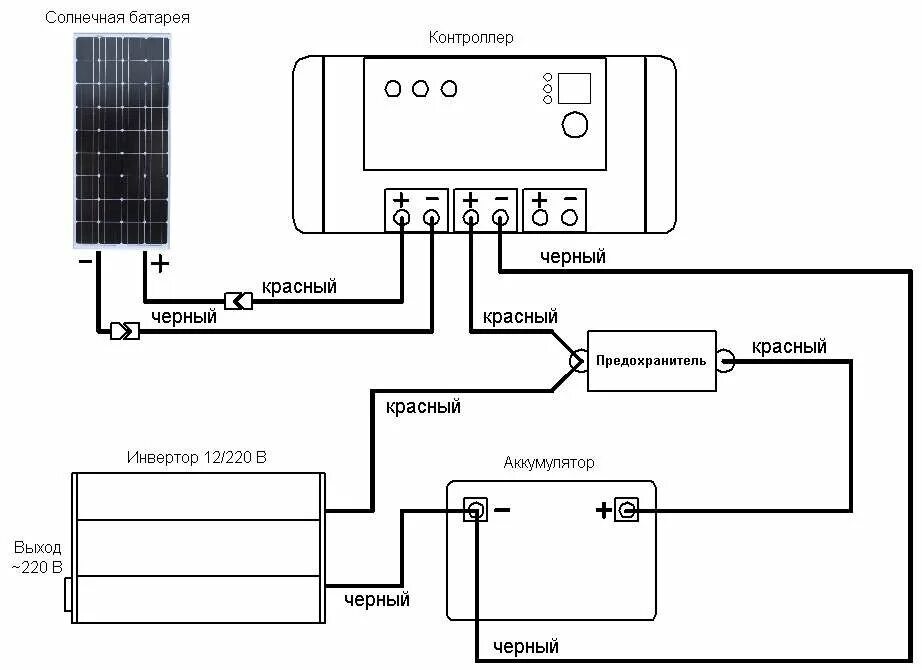 Порядок подключения солнечной панели Готовый комплект SR-200 - Готовые решения - Форум о солнечных батареях