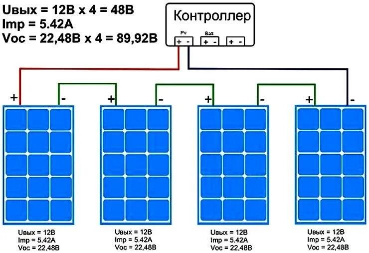 Порядок подключения солнечной панели Как правильно подключить солнечные панели для автономного электроснабжения